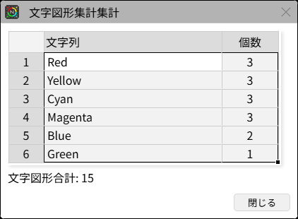 counttext-2