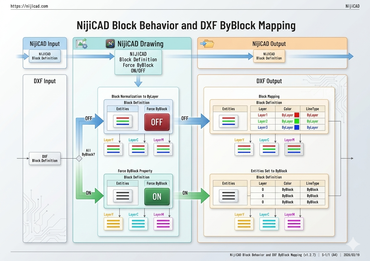 図面データフロー